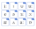 Transcripción fonética de yidis Itering Languages